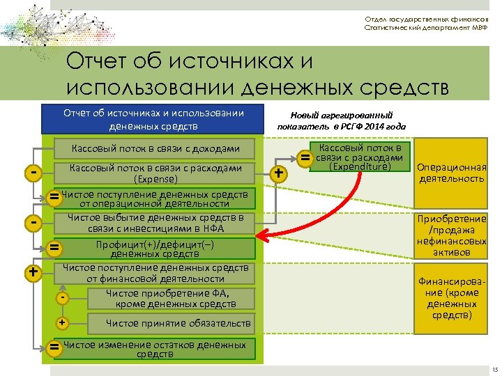 Отдел государственных финансов Статистический департамент МВФ Отчет об источниках и использовании денежных средств Новый