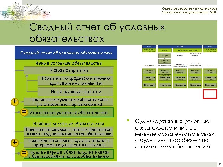 Отдел государственных финансов Статистический департамент МВФ Сводный отчет об условных обязательствах Явные условные обязательства