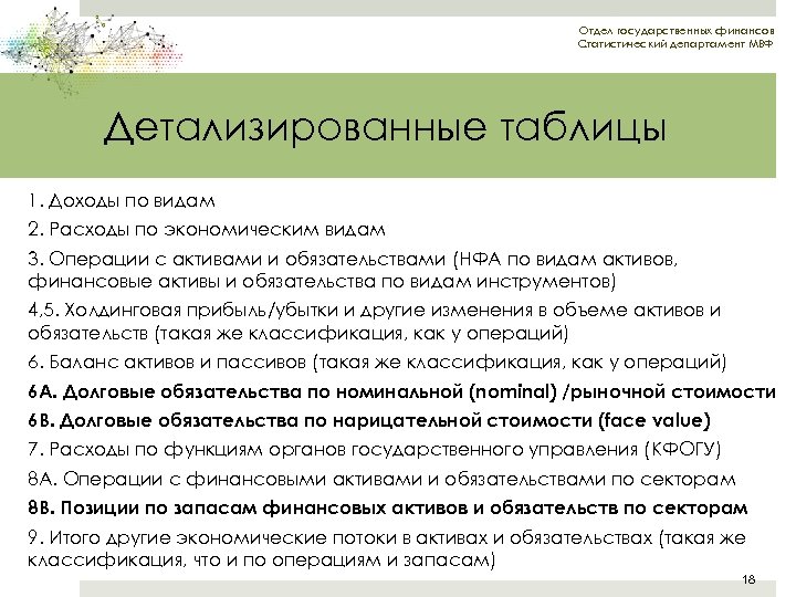 Отдел государственных финансов Статистический департамент МВФ Детализированные таблицы 1. Доходы по видам 2. Расходы