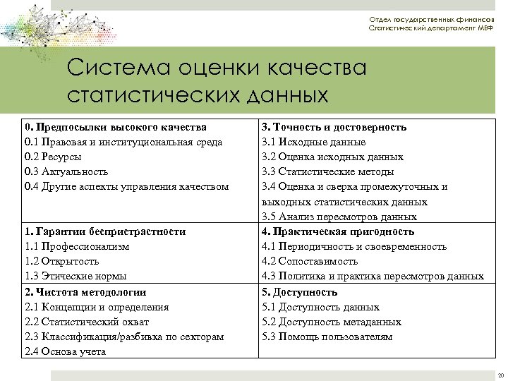 Отдел государственных финансов Статистический департамент МВФ Система оценки качества статистических данных 0. Предпосылки высокого