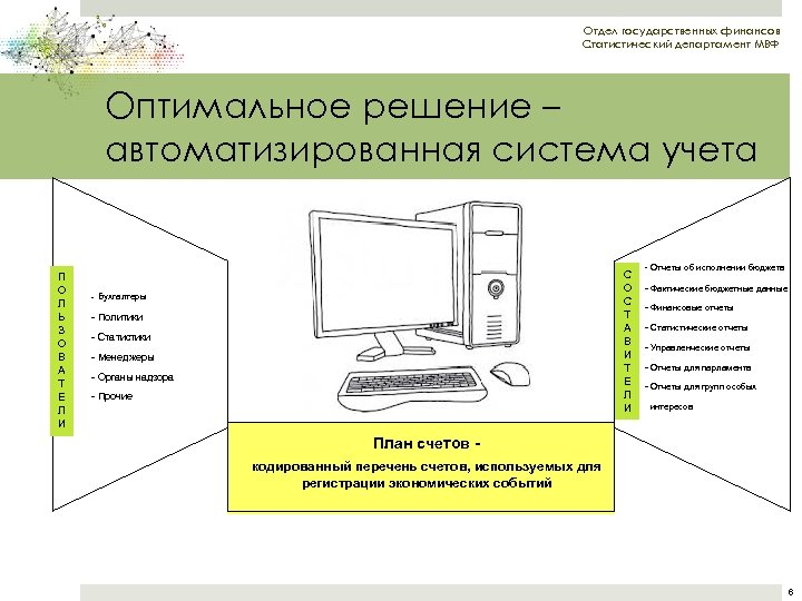 Отдел государственных финансов Статистический департамент МВФ Оптимальное решение – автоматизированная система учета П О