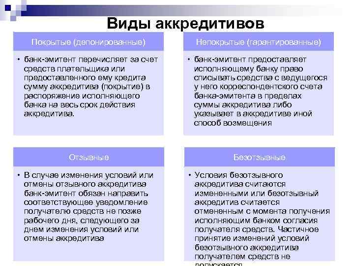 Виды аккредитивов Покрытые (депонированные) Непокрытые (гарантированные) • банк-эмитент перечисляет за счет средств плательщика или