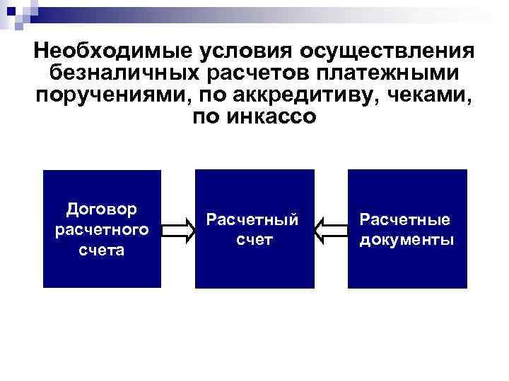 Необходимые условия осуществления безналичных расчетов платежными поручениями, по аккредитиву, чеками, по инкассо Договор расчетного