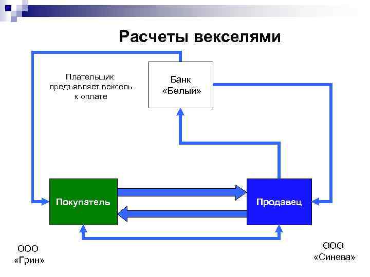 Вексельная схема расчетов