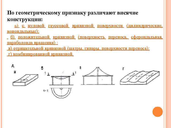 Оболочка вращения положительной гауссовой кривизны рисунок