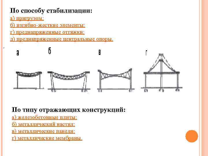 По способу стабилизации: а) пригрузом; б) изгибно-жесткие элементы; г) преднапряженные оттяжки; д) преднапряженные центральные