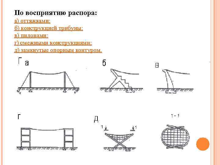 По восприятию распора: а) оттяжками; б) конструкцией трибуны; в) пилонами; г) смежными конструкциями; д)
