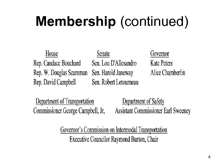 Membership (continued) 4 