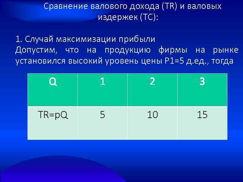  Сравнение валового дохода (TR) и валовых издержек (TC): 1. Случай максимизации прибыли Допустим,