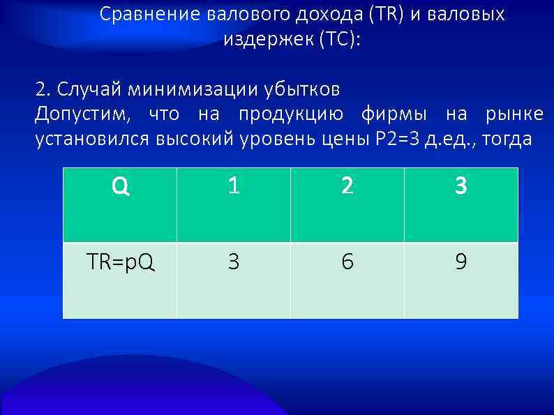  Сравнение валового дохода (TR) и валовых издержек (TC): 2. Случай минимизации убытков Допустим,