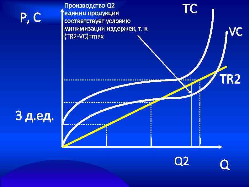 Tr издержки