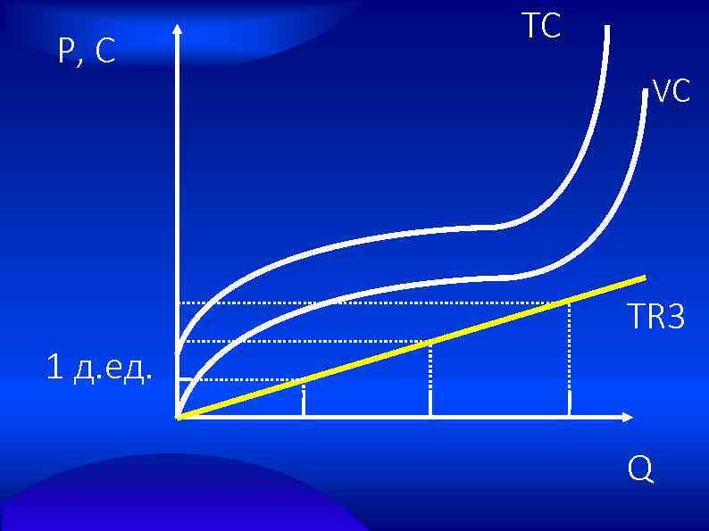 P, C TC VC TR 3 1 д. ед. Q 