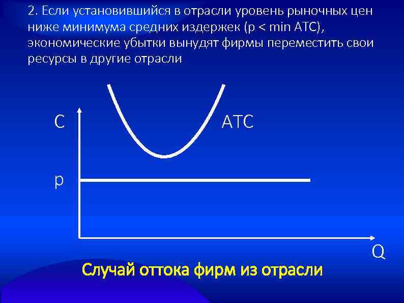 2. Если установившийся в отрасли уровень рыночных цен ниже минимума средних издержек (р <