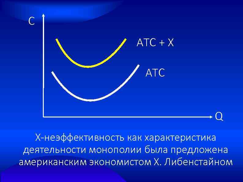 С ATC + X ATC Q Х-неэффективность как характеристика деятельности монополии была предложена американским