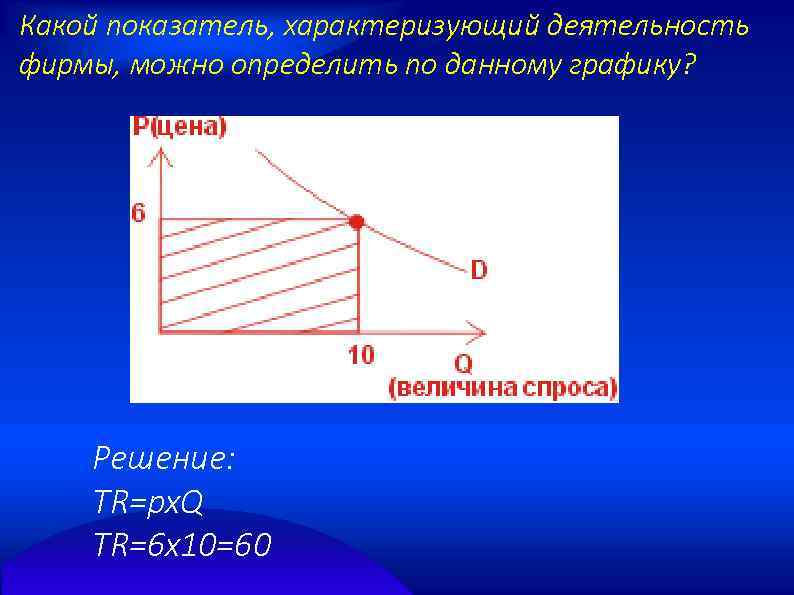 Какой показатель, характеризующий деятельность фирмы, можно определить по данному графику? Решение: TR=px. Q TR=6