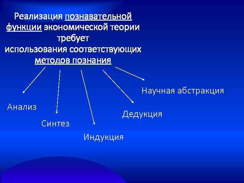 Реализация познавательной функции экономической теории требует использования соответствующих методов познания Научная абстракция Анализ Синтез