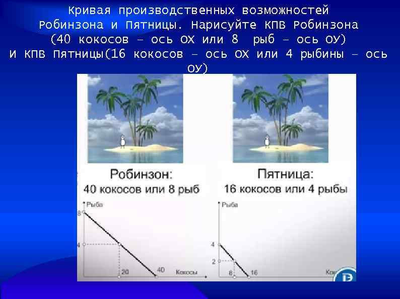 Кривая производственных возможностей Робинзона и Пятницы. Нарисуйте КПВ Робинзона (40 кокосов – ось ОХ