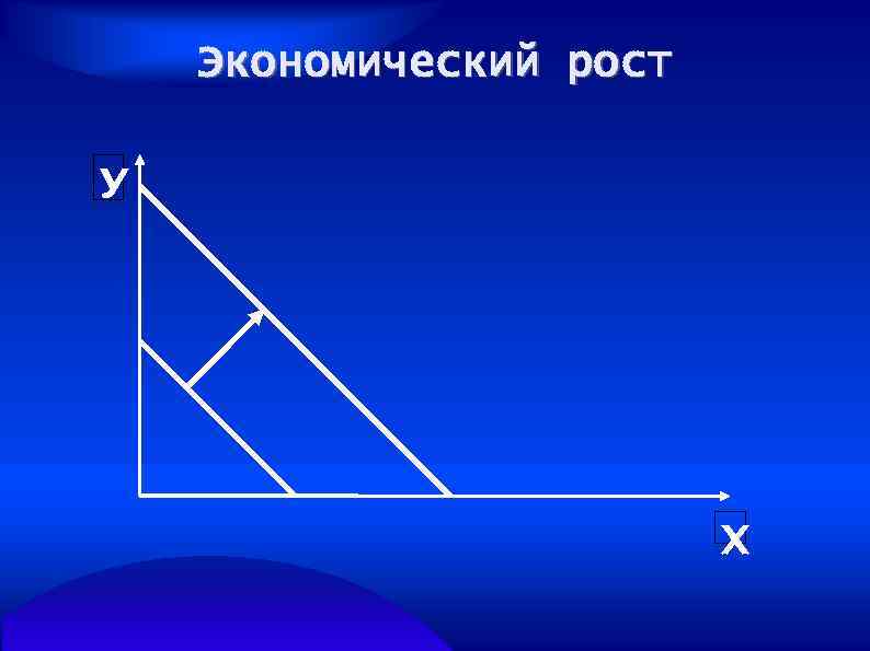 Экономический рост У Х 