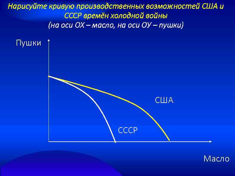 Нарисуйте кривую производственных возможностей США и СССР времён холодной войны (на оси ОХ –