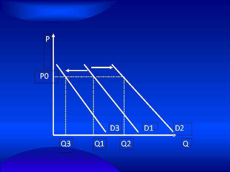 P P 0 D 3 Q 1 D 1 Q 2 D 2 Q