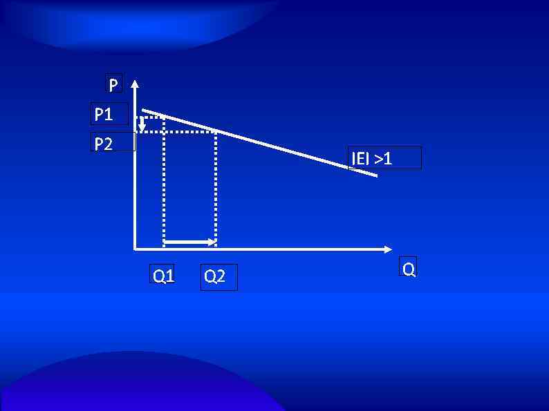 P P 1 P 2 IEI >1 Q 2 Q 