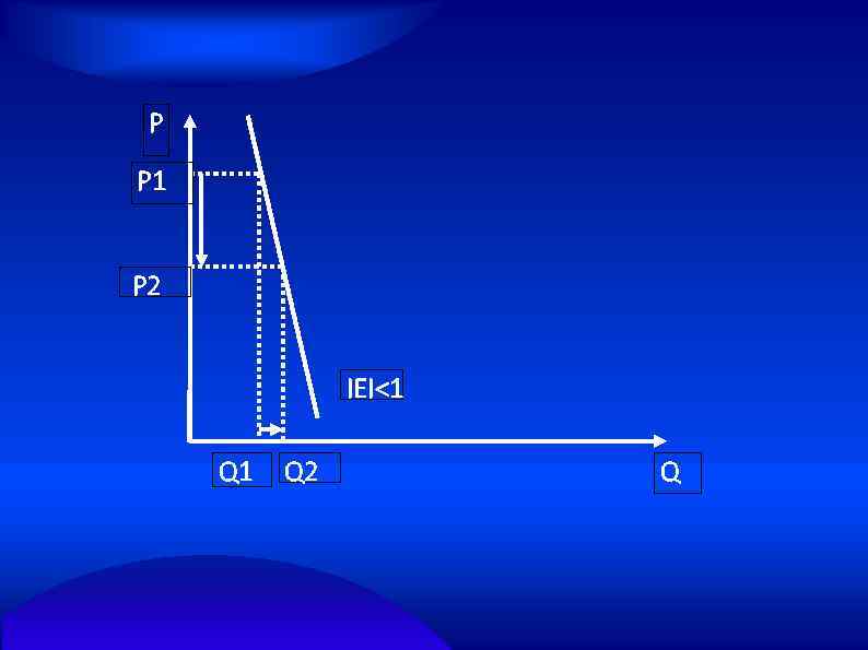 P P 1 P 2 IEI<1 Q 2 Q 