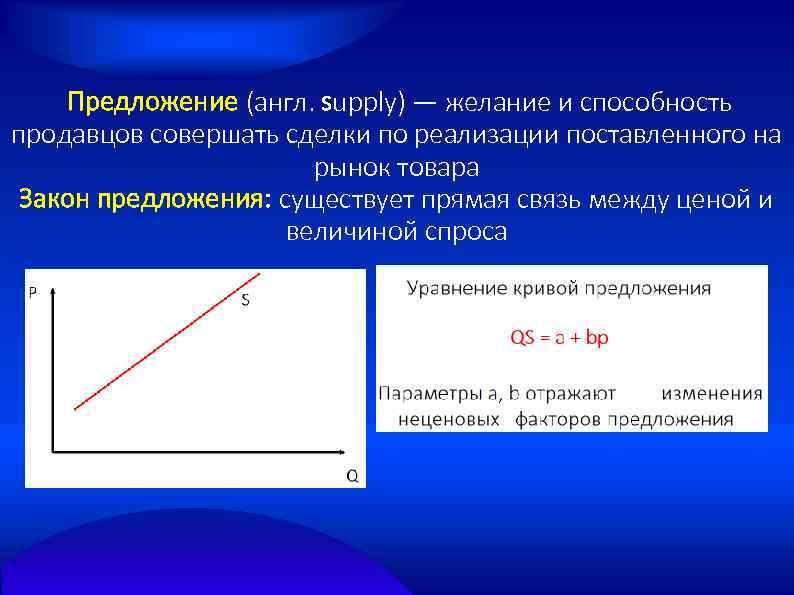  Предложение (англ. supply) — желание и способность продавцов совершать сделки по реализации поставленного