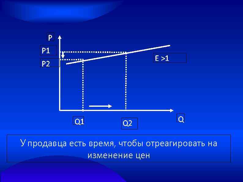 P P 1 E >1 P 2 Q 1 Q 2 Q У продавца