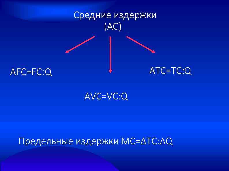 Средние издержки (АС) ATC=TC: Q AFC=FC: Q AVC=VC: Q Предельные издержки МС=ΔTC: ΔQ