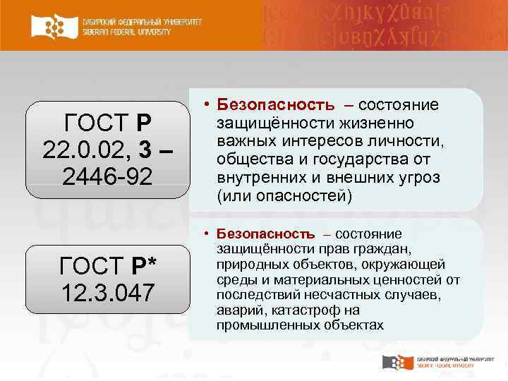 ГОСТ Р 22. 0. 02, 3 – 2446 92 ГОСТ Р* 12. 3. 047