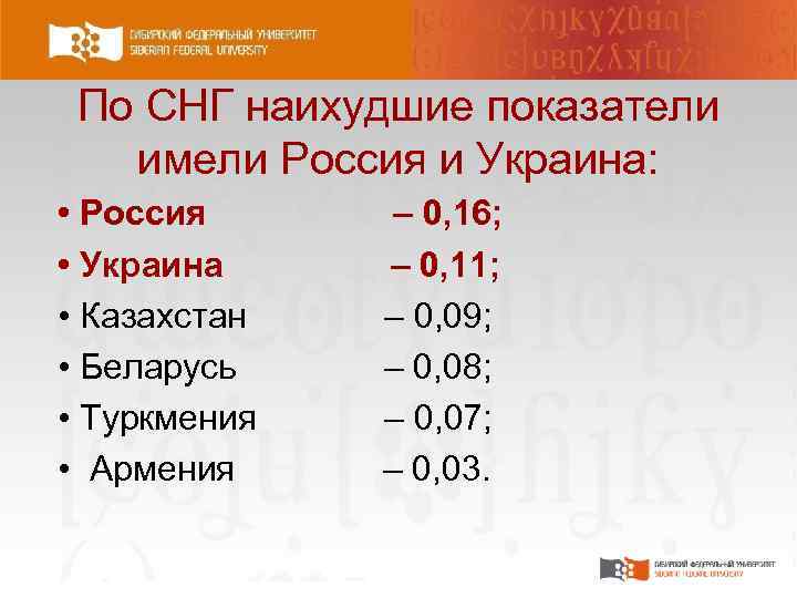 По СНГ наихудшие показатели имели Россия и Украина: • Россия • Украина • Казахстан