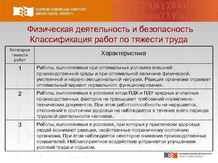 Классификация тяжести труда. Категории тяжести работ. Категория тяжести выполняемых работ. Категории тяжести физического труда. Физические тяжести работа.