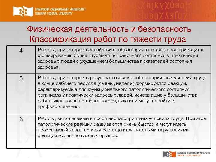 Физическая деятельность и безопасность Классификация работ по тяжести труда 4 Работы, при которых воздействие