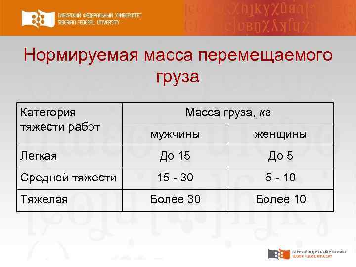 Масса перемещаемого груза. Категории тяжести работ. Категория работ 2а. Категория 2а максимальная масса перемещаемых предметов.