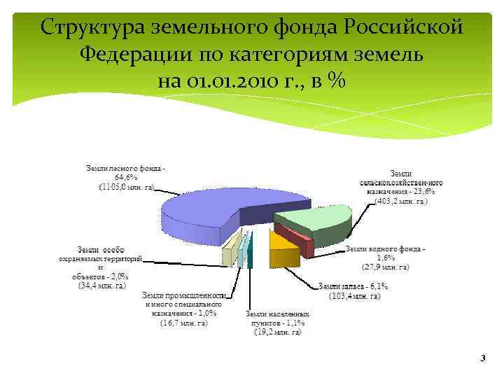 Мониторинг земельного фонда. Земельный фонд России структура земельного фонда категории земель. Структура земельного фонда России диаграмма. Структура земельного фонда Российской Федерации 2020г. Структура земельного фонда РФ по категориям земель 2020 г.