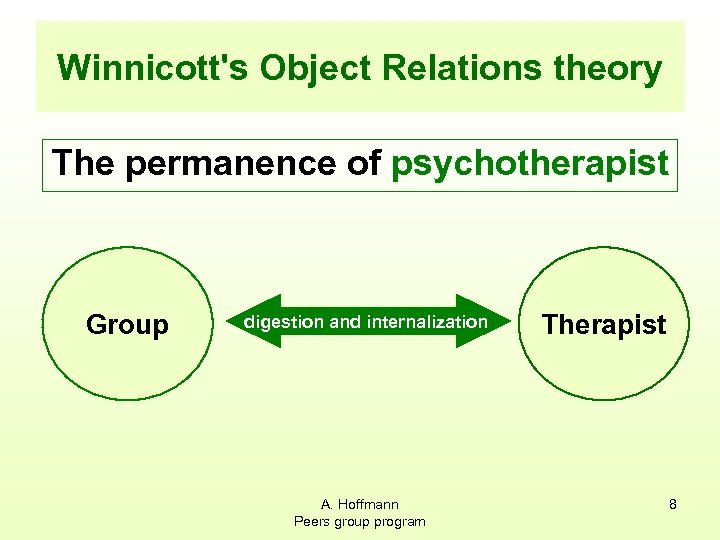 Winnicott's Object Relations theory The permanence of psychotherapist Group digestion and internalization A. Hoffmann