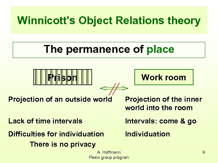 Winnicott's Object Relations theory The permanence of place Prison Work room Projection of an