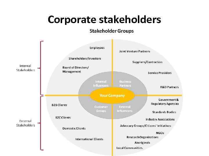 Конкурс esg проектов