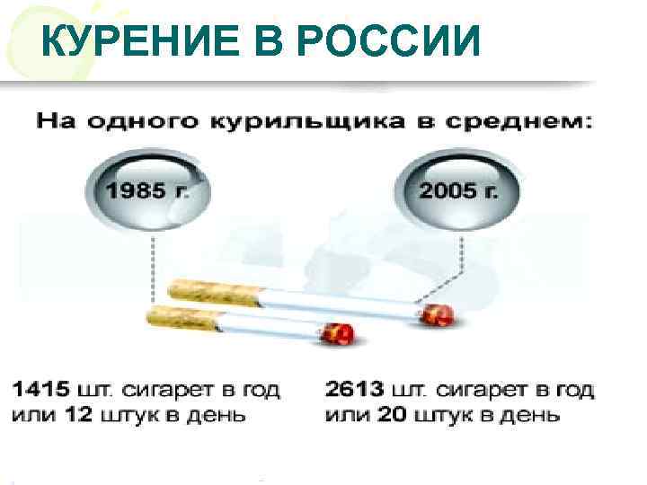 КУРЕНИЕ В РОССИИ 