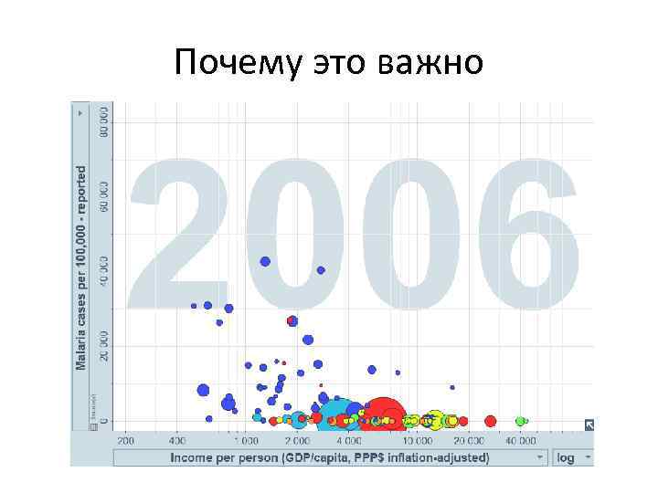 Почему это важно 