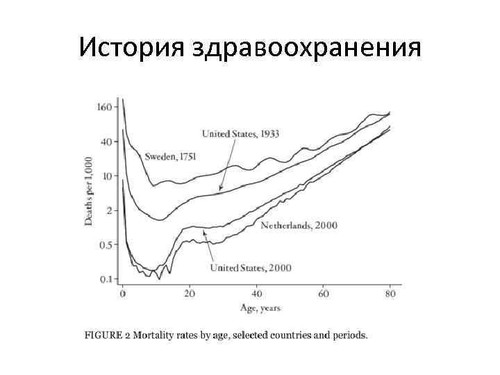 История здравоохранения 