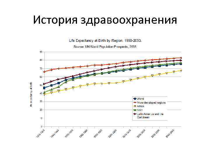 История здравоохранения 