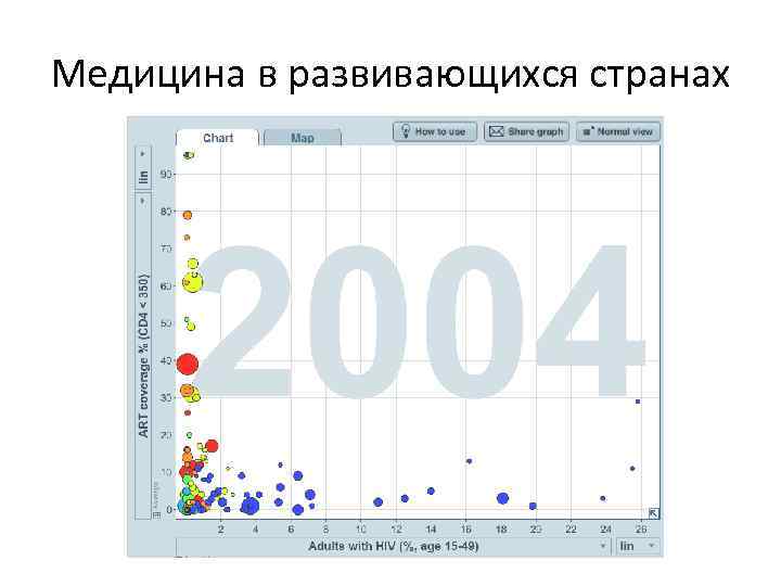 Медицина в развивающихся странах 