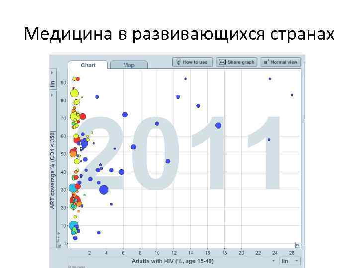 Медицина в развивающихся странах 
