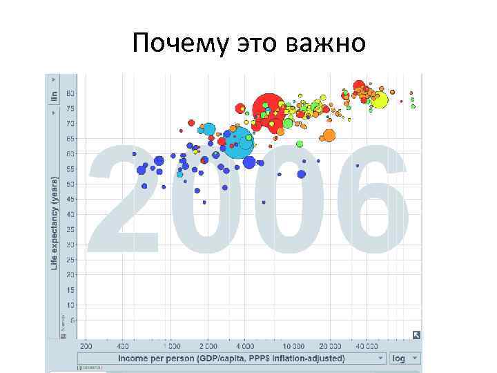 Почему это важно 