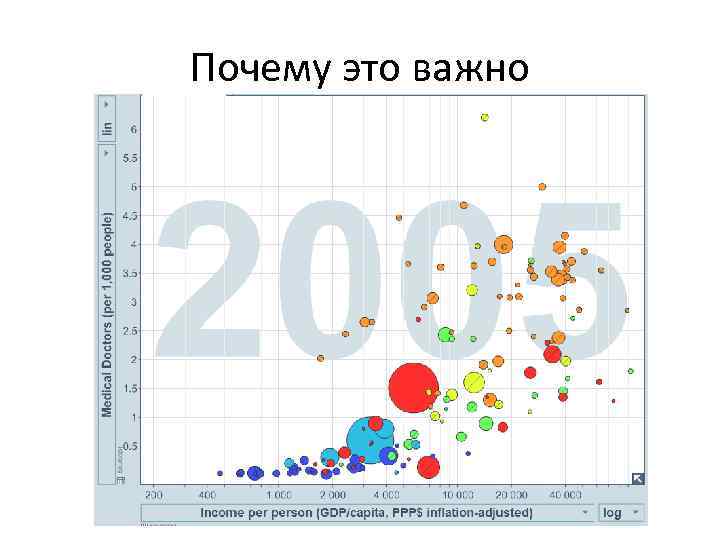 Почему это важно 