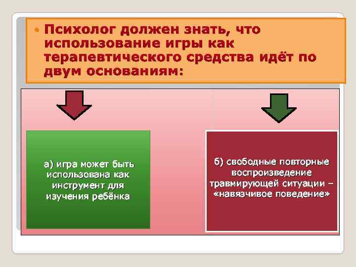  Психолог должен знать, что использование игры как терапевтического средства идёт по двум основаниям: