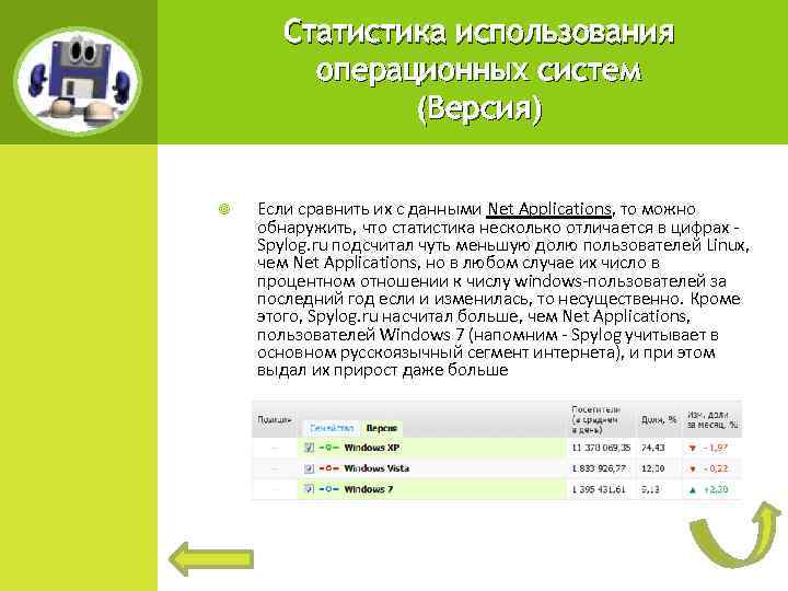 Статистика использования операционных систем (Версия) Если сравнить их с данными Net Applications, то можно