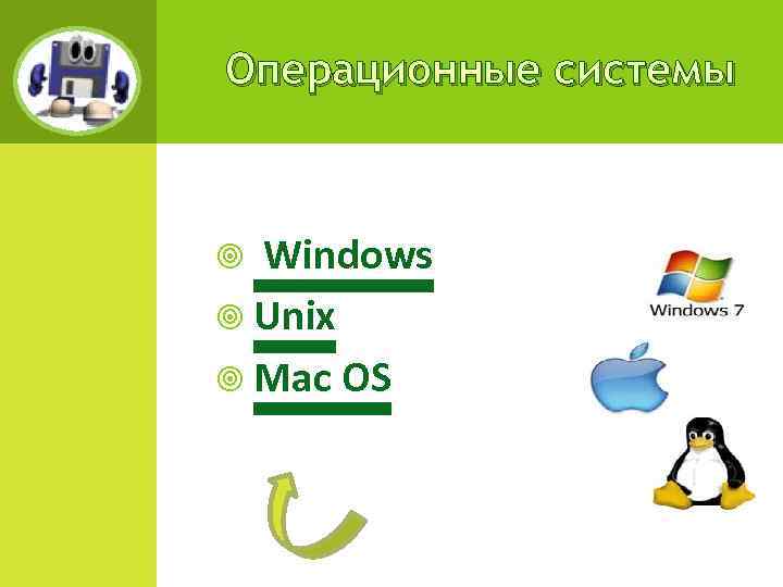 Операционные системы Windows Unix Mac OS 