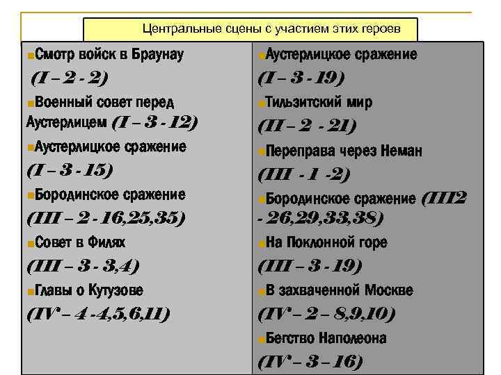 Центральные сцены с участием этих героев n. Смотр войск в Браунау (I – 2